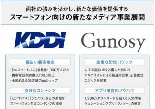 KDDIとGunosy、スマホ向け新メディアサービスを今夏に提供開始