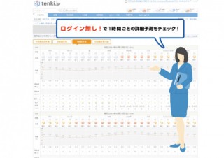 日本気象協会が「tenki.jp」をリニューアル、ログイン不要で詳細情報へアクセス可能に