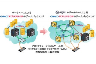 GMOとテックビューロ、ブロックチェーン技術によるゲーム用エンジンを共同開発