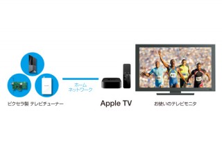 ピクセラ、Apple TV上でテレビの録画番組やライブ放送を視聴できるアプリを提供開始