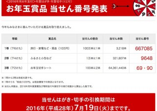 お年玉付年賀はがき当選番号発表から1ヶ月、未確認の人は「郵便年賀.jp」でチェックを