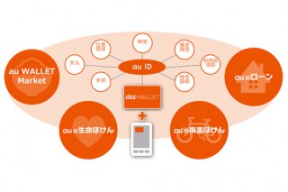 KDDI、生命保険や損害保険、住宅ローンなど金融サービスを提供開始