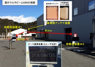 屋外で20Gbpsを実現！ドコモとエリクソンが5G通信実験に成功