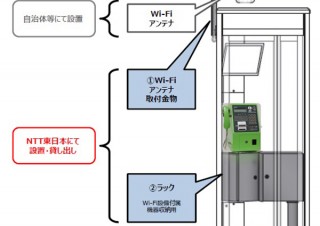 公衆電話ボックスがWi-Fiスポットに！　NTTが自治体向けに貸し出し開始