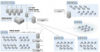 トレンドマイクロ、VDI環境のウイルス検索を最適化した「ウイルスバスター コーポレートエディション 10.5」