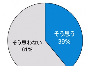 20～30代の約4割が「スマホ老眼」の自覚あり、トレンド総研が予備軍チェックリストを発表