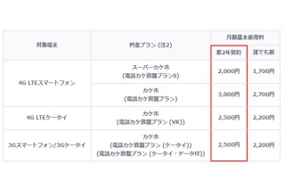 au、3年目以降は解約金が発生しない「新2年契約」の料金プランを提供開始