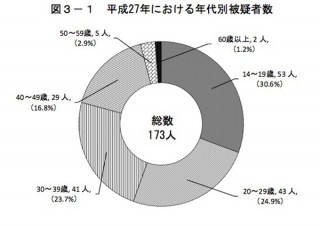 検挙された最年長ハッカーは72歳！ 警察庁が不正アクセスに関する情報を公開