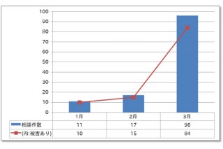 IPA、ランサムウェア感染を狙った攻撃について注意喚起
