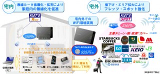 NTT東、iPadでも使えるモバイルWi-Fiルータ「光ポータブル」レンタル開始