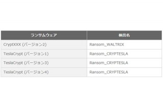 トレンドマイクロ、ランサムウェア対策のファイル復号ツールを無償提供