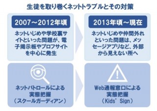 子供自身がいじめをスマホで匿名通報する「Kids’ Sign」、川越市が自治体初の導入