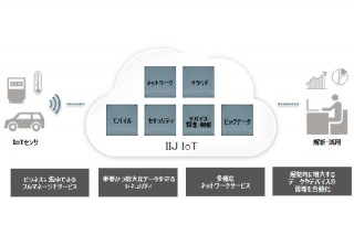 IoTに必要な機能をクラウドと一体化して提供、「IIJ IoTサービス」を提供開始