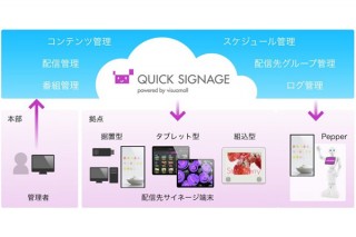 ソフトバンク、コンテンツに合わせてPepperが説明するデジタルサイネージサービスを提供開始