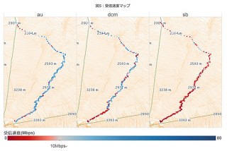 富士山登山でのスマホはauが最強でソフトバンクが最弱、5合目〜山頂までで調査