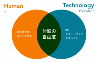UXデザインって何でこんなに注目されているの？ その実情とは