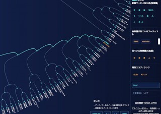 ヤフーが16万曲の歌詞から「ミスチル・TOKIO」「西野カナ・青山テルマ」等が似てると解析