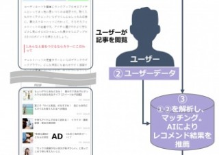 エキサイト、AI搭載レコメンドエンジン「wisteria」を外部提供