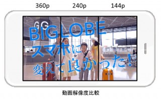 BIGLOBE SIM、Apple Musicなどが視聴し放題になるオプションを提供開始