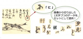 江戸時代の料理本などからとった「くずし字」8万6176文字をオープンデータとして公開