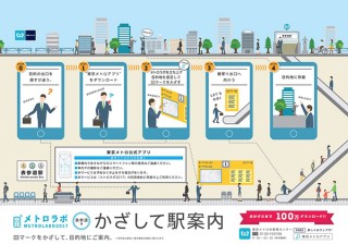 東京メトロ、案内看板などにスマホをかざして道案内や特典ゲットの実証実験