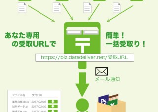 ファイル送受信サービス「データ便」が複数人からのファイルを包括的に受け取る機能を提供開始