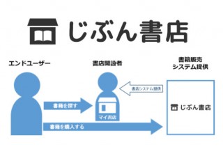 講談社、スマホだけで自分の電子書店を開設できる新サービス「じぶん書店」を提供開始