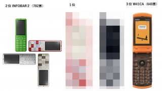 auの全ケータイが対象の「auおもいでケータイグランプリ」、1位はあのデザインケータイ