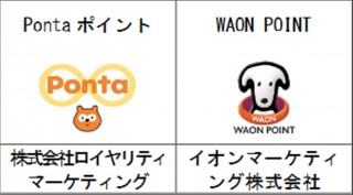 日本郵便、ゆうぱっく直接郵便局受け取りでポンタやワオンなど50ポイントゲット企画