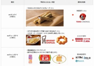「auスマートパスプレミアム」、火曜ミスド・水曜餃子の王将・金曜マックポテト等毎日特典追加
