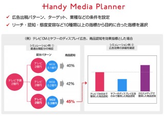 博報堂DYやヤフーなど3社、次世代型メディアプラニングツールを発表