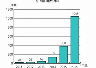 「こんなはずじゃなかった！」国民生活センターが格安スマホのトラブルを紹介