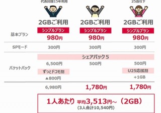 ドコモ、格安スマホ対抗策として月額980円で家族通話が無料の「シンプルプラン」開始