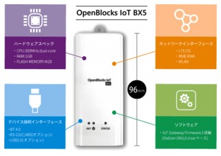 ぷらっとホーム、LTEやBWAに対応した小型IoTゲートウェイを発売