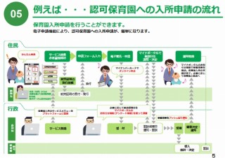 LINEがマイナポータルと連携、マイナちゃんと会話して行政へ電子申請が可能に