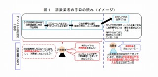 国民生活センター、コンビニ払いで仮想通貨購入用口座に入金させる手口に注意喚起