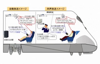 ヤマハ、東海道新幹線車内での「案内放送」をスマホに8言語で翻訳表示する実証実験
