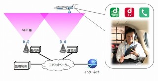 ドコモ、高度8700mとも高速Wi-Fiがつながる地対空通信の実証実験に成功
