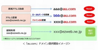 auのメールアドレス「ezweb.ne.jp」がブランドに合わせた「au.com」へ変更