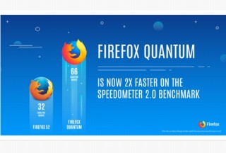 1年前よりもWeb閲覧が2倍速くなった「Firefox Quantum」リリース
