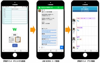 シーグリーン×LINE WORKS、曖昧になりがちな人事評価を透明化する「LINE WORKS with評価ポイント」提供開始