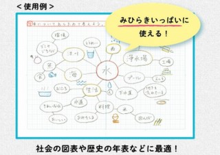 ショウワノート、おじいちゃんノートの技術で全ページが180度水平に開く「水平開きノート」発売