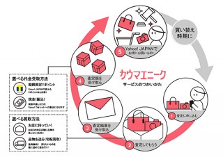 「ヤフオク!」やブックオフらの連携で家電と本など異なる種類の商品もまとめて買い取るサービスが開始