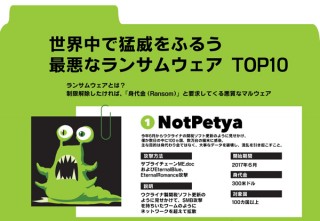 2017年 最も脅威となったランサムウェア、「WannaCry」を抑えて「NotPetya」が１位に
