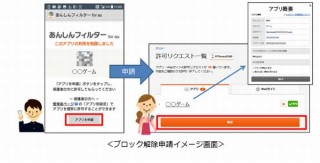 au、子どものスマホ中毒防止のための利用時間制限機能をiPhoneにも適用
