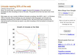 Web上でのUnicode使用率が50%近くに上昇