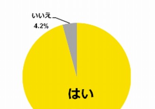 各種ポイントが溢れる時代、カード忘れでの損失は年間576億円との試算