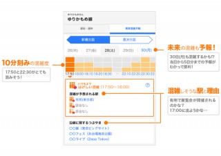 Yahoo!乗換案内、ビッグデータ活用で5日分の混雑度を10分単位で予測する新機能を追加