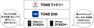 トーンモバイル、見守り機能を備えたiPhone専用SIM「TONE SIM」を発売