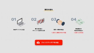 失敗したビジネスや断念したアイデアを集めて売るプラットフォーム「junk mart」